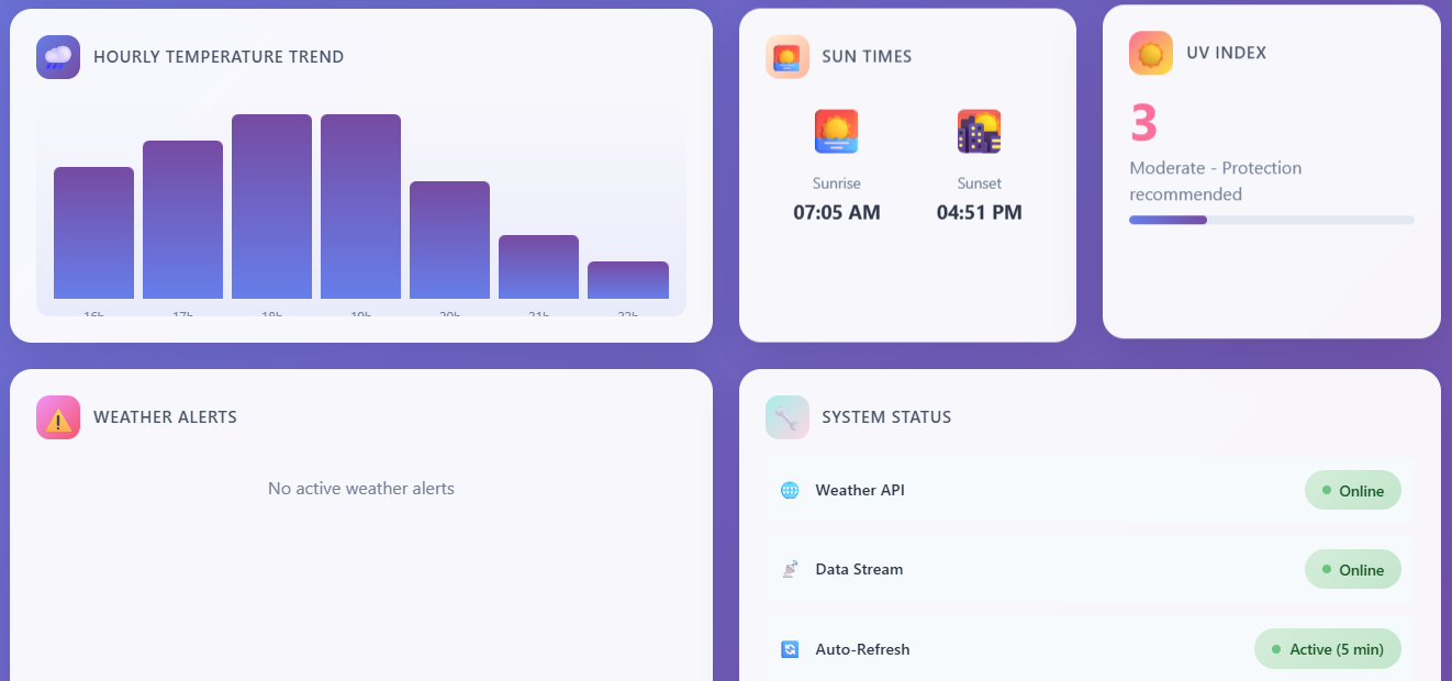 🌦️ Live Weather Dashboard Simulator – A Complete Real-Time Weather Project for Students & Developers
