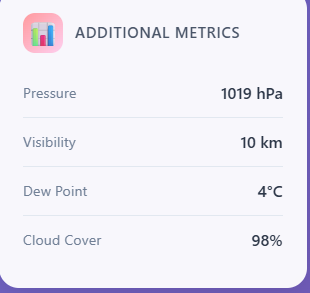 Live Weather Dashboard Simulator – Real-Time Weather, Forecast & Alerts | Flask + Open-Meteo API